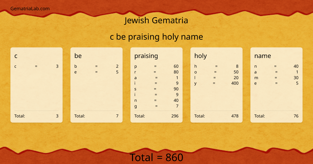 c be praising holy name in jewish Gematria